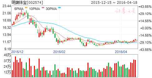 成县老凤祥今日黄金价格(成都老凤祥今日黄金价格)插图6 成县老凤祥今日黄金价格(成都老凤祥今日黄金价格)插图6