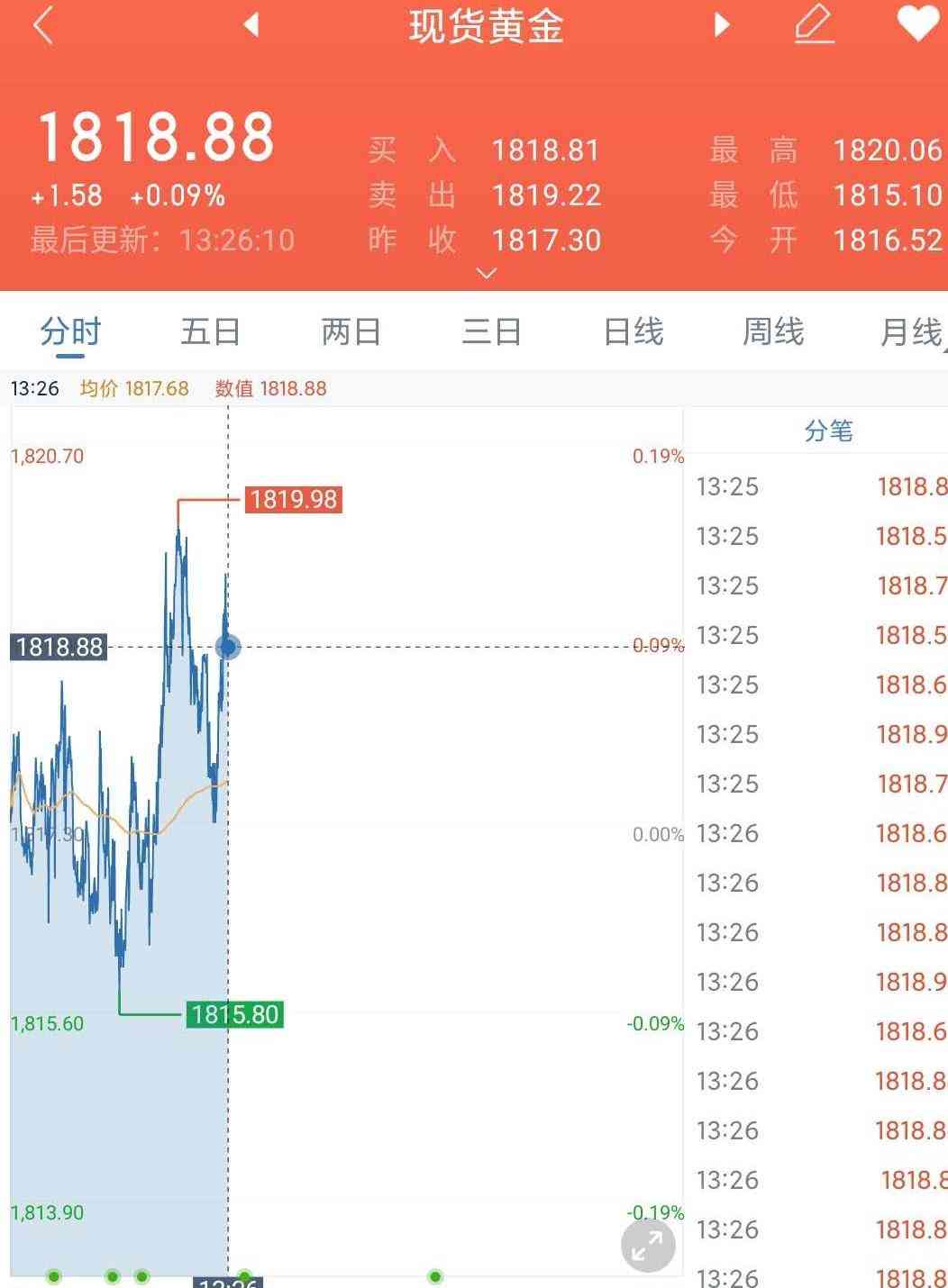 马克龙今日黄金价格表(马克龙今日黄金价格表查询)插图4