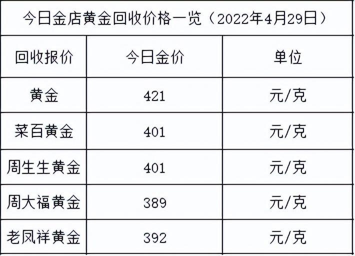 金价今日涨了吗(金价今日涨了吗行情)插图1 金价今日涨了吗(金价今日涨了吗行情)插图1
