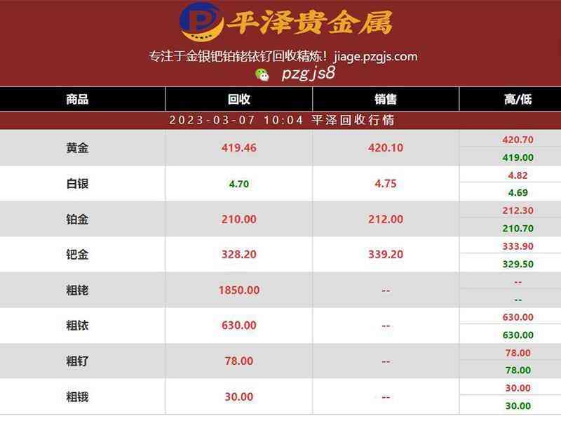 今日的钯金价格查询表(今日的钯金价格查询表)