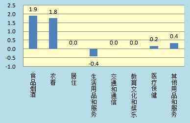 今日金价查询咸阳黄金回收(咸阳黄金首饰回收)插图2