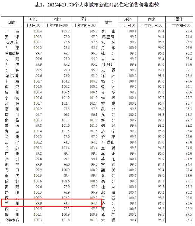 今日黄金价格兰州房价(兰州今日黄金价格走势图)插图1