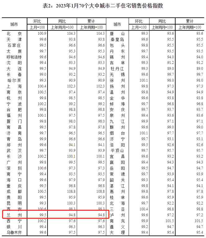 今日黄金价格兰州房价(兰州今日黄金价格走势图)插图3