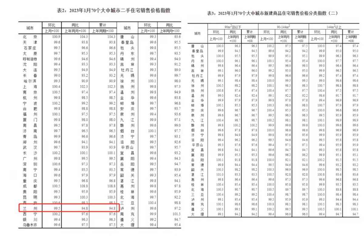 今日黄金价格兰州房价(兰州今日黄金价格走势图)插图5