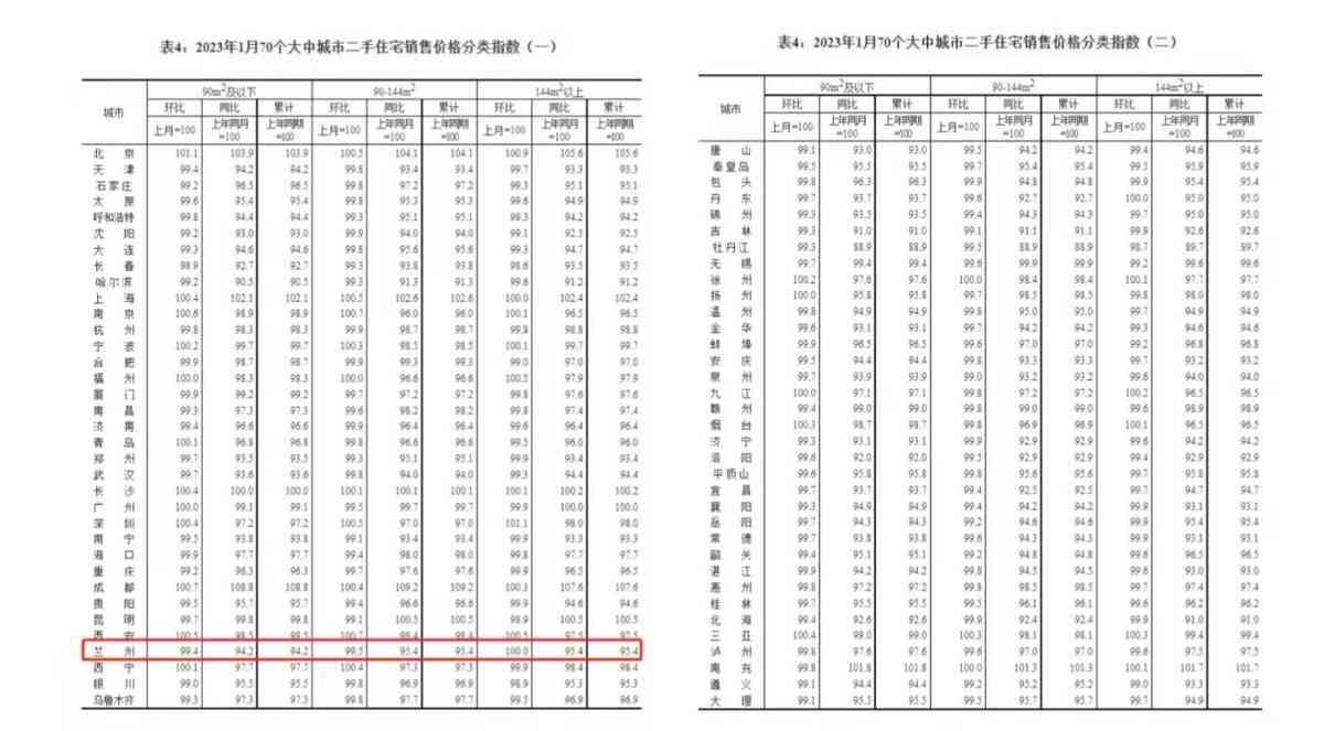 今日黄金价格兰州房价(兰州今日黄金价格走势图)插图7