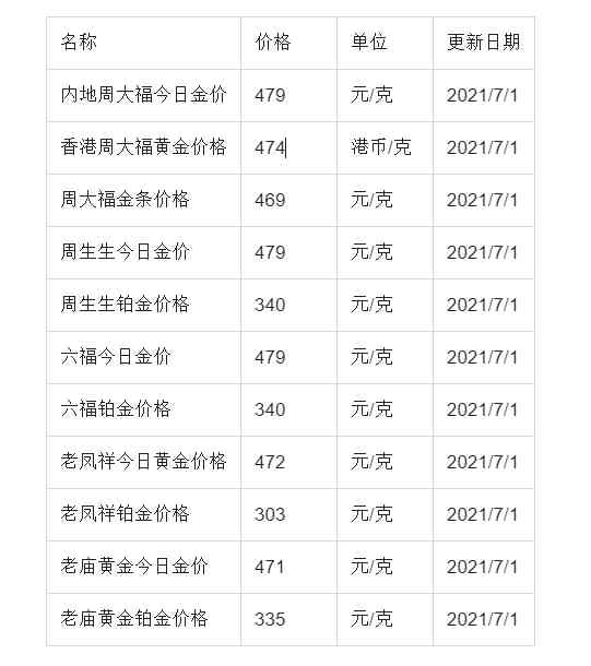 阳泉黄金价格今日查询(阳泉黄金价格今日查询表)