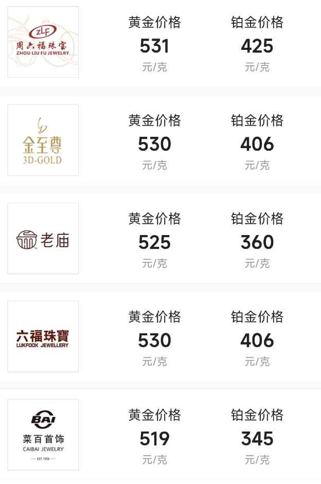 黄金交易所今日金价表(黄金交易所今日金价表查询)插图2