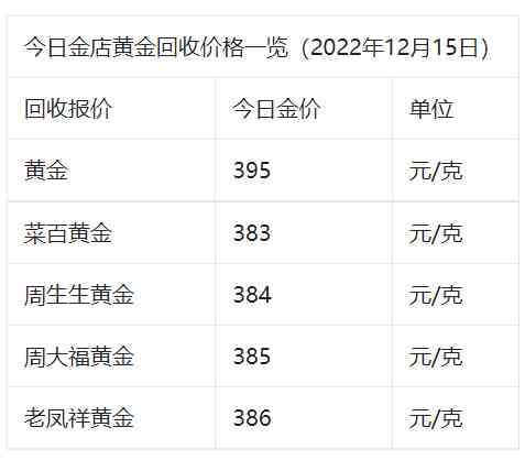 黄金交易所今日金价表(黄金交易所今日金价表查询)插图3