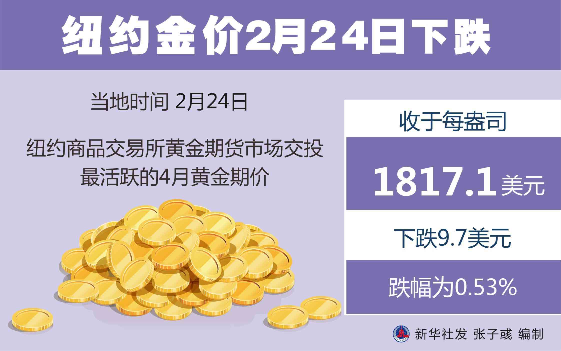 黄金走势今日金价图表(黄金走势今日金价图表消息)