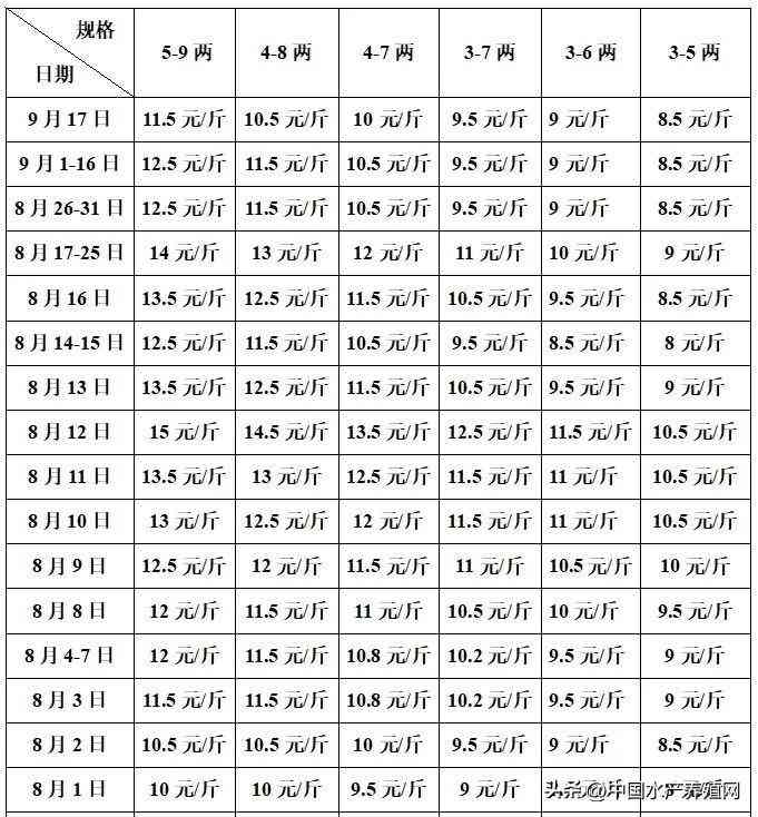 吴江地区回收黄金价格今日(吴江地区回收黄金价格今日表)插图8