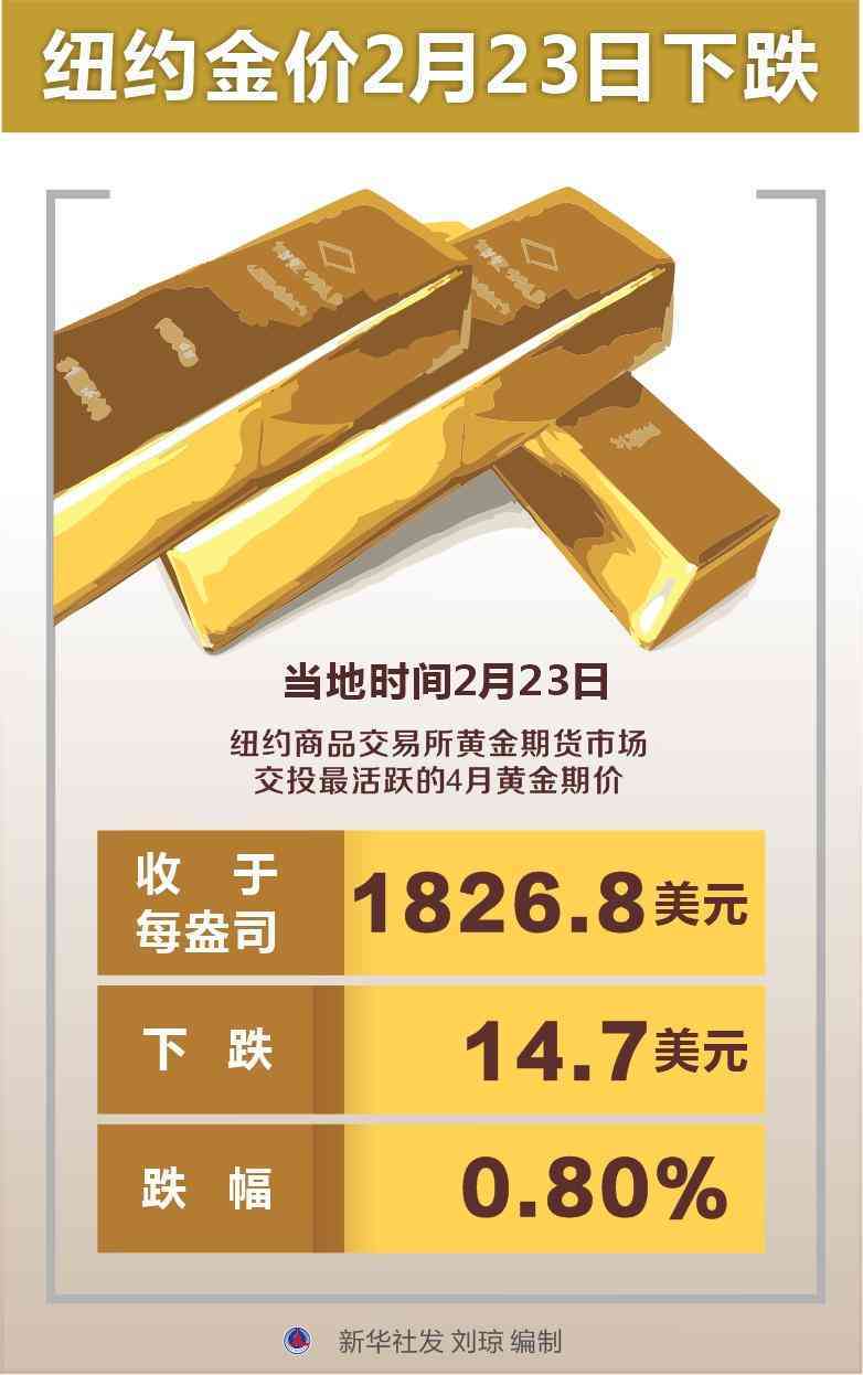 今日金条金价走势图(今日金条金价走势图消息)