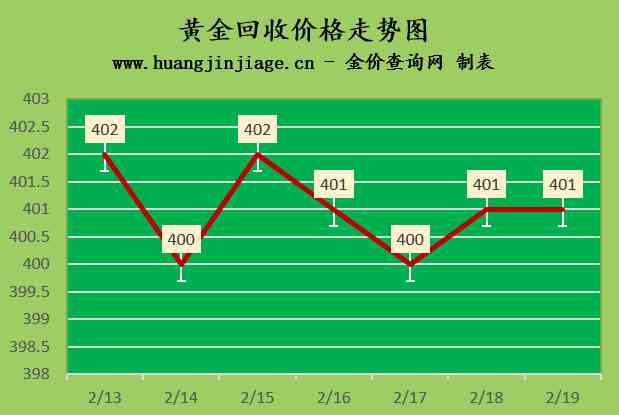 老凤祥今日黄金价格回收价(老凤祥今日黄金价格回收价格)插图2