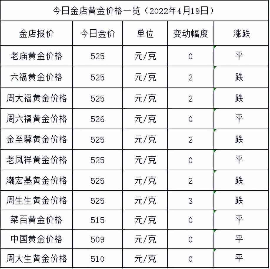 中国黄金价格今日吊(中国黄金价格今日吊价)