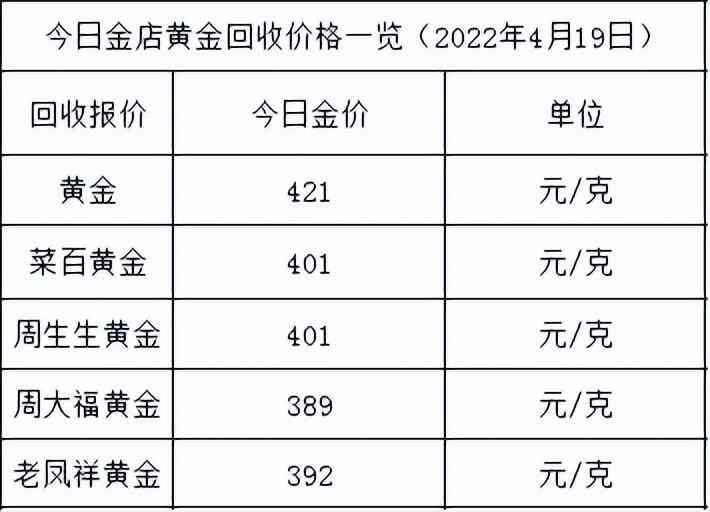 中国黄金价格今日吊(中国黄金价格今日吊价)插图1 中国黄金价格今日吊(中国黄金价格今日吊价)插图1