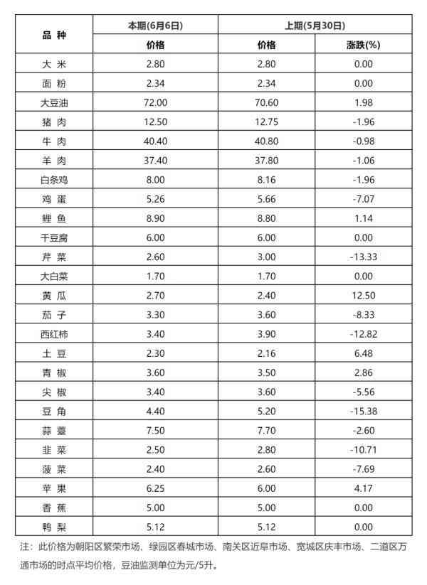 黄金回收金价今日长春(黄金回收价格查询今日长春)
