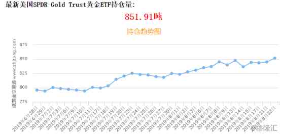 今日香港名门黄金价格(今日香港名门黄金价格表)