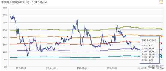 今日香港名门黄金价格(今日香港名门黄金价格表)插图3