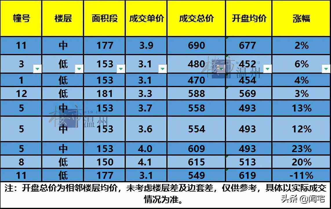 万象天地金价今日价格表(万象天地金价今日价格表查询)插图4