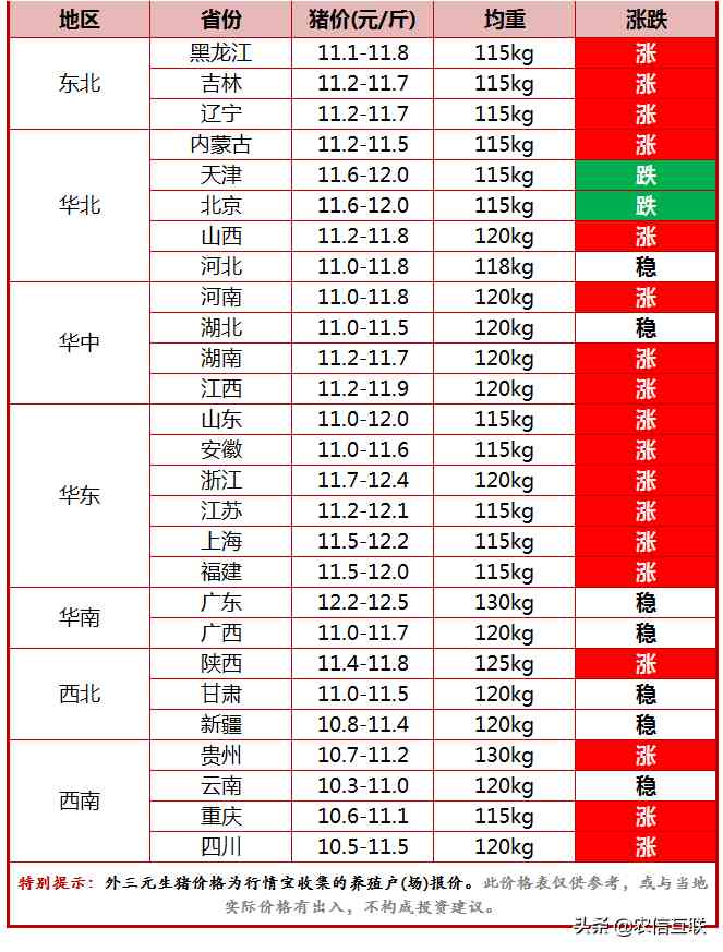 今日猪价黄金价格表(今日猪价黄金价格表查询)