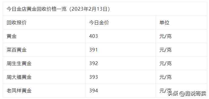 今日回收的黄金价(今日回收的黄金价格查询)插图2