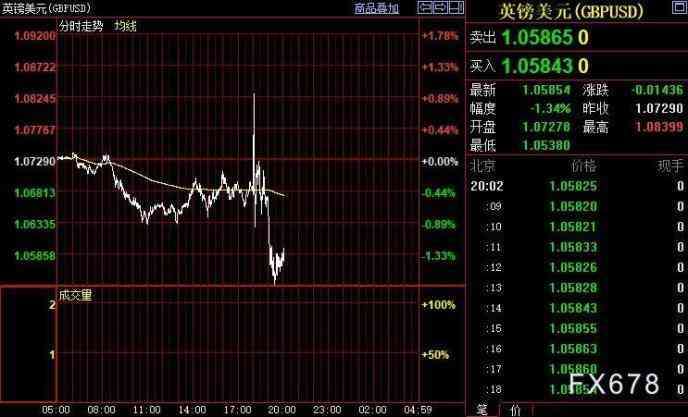 英镑黄金价格走势图表今日(英镑黄金价格走势图表今日查询)插图