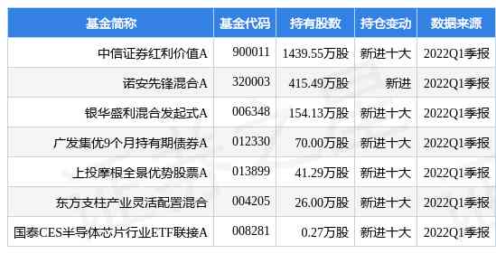 创金价值红利基金今日净值(创金价值红利基金今日净值查询)