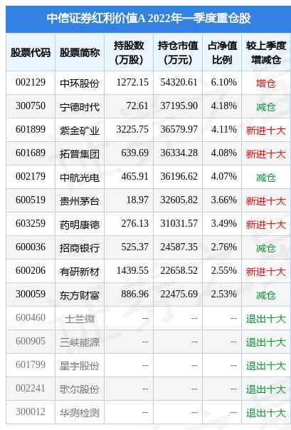 创金价值红利基金今日净值(创金价值红利基金今日净值查询)插图1 创金价值红利基金今日净值(创金价值红利基金今日净值查询)插图1