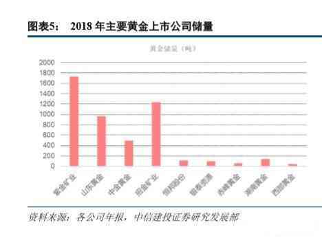 黄金价格今日招远(招远黄金价格今天多少一克2018年10月)插图3