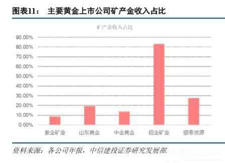 黄金价格今日招远(招远黄金价格今天多少一克2018年10月)插图7