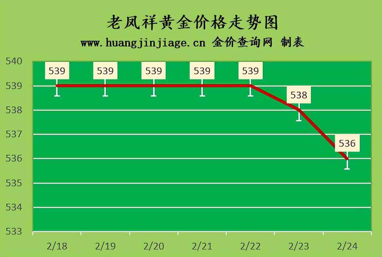 中国新疆黄金今日金价(中国新疆黄金今日金价是多少)插图1