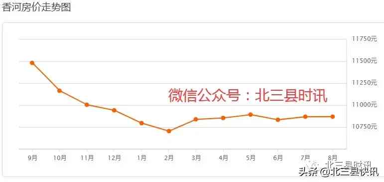 香河今日金价格表(香河黄金价格回收今天多少一克)