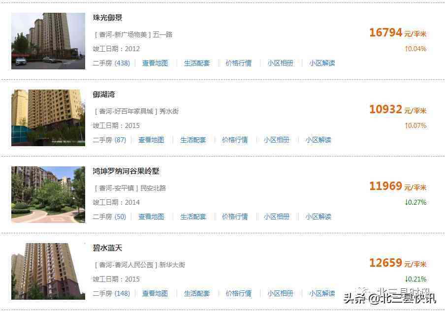 香河今日金价格表(香河黄金价格回收今天多少一克)插图3