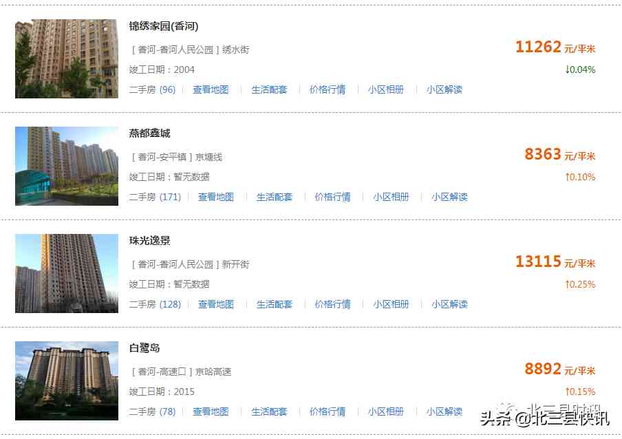 香河今日金价格表(香河黄金价格回收今天多少一克)插图5