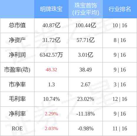 明牌铂金价格今日多少一克(明牌铂金价格今日多少一克呢)插图2