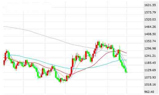 今日金价1001今日金价(今日金价1001无标题)