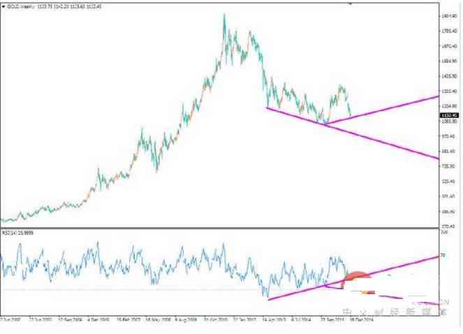 今日金价1001今日金价(今日金价1001无标题)插图1