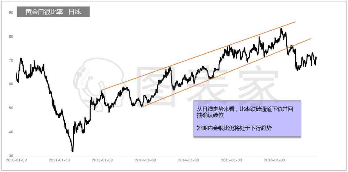 今日金价1001今日金价(今日金价1001无标题)插图3