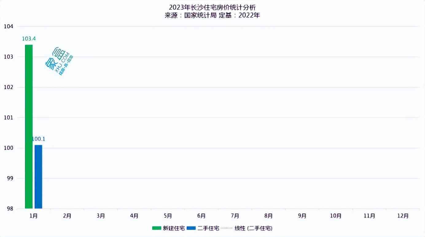 长沙今日金价走势图(长沙今日金价走势图表)插图 长沙今日金价走势图(长沙今日金价走势图表)插图