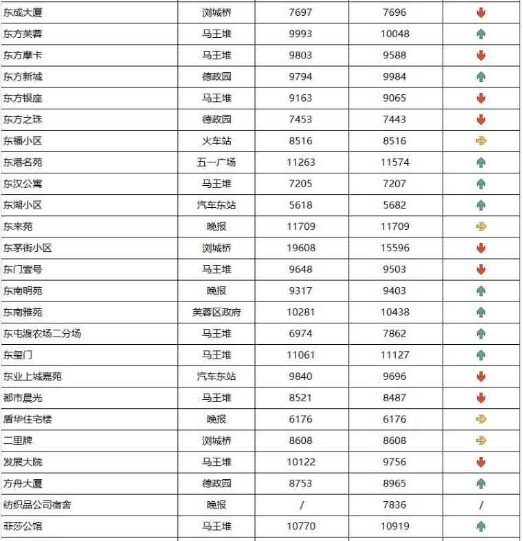 长沙今日金价走势图(长沙今日金价走势图表)插图3 长沙今日金价走势图(长沙今日金价走势图表)插图3