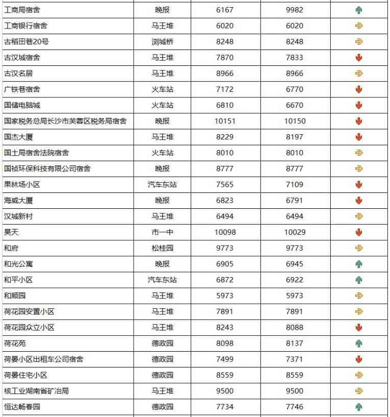长沙今日金价走势图(长沙今日金价走势图表)插图5 长沙今日金价走势图(长沙今日金价走势图表)插图5