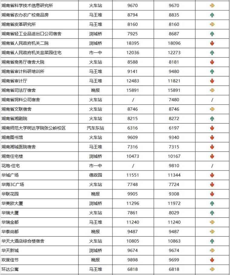 长沙今日金价走势图(长沙今日金价走势图表)插图7 长沙今日金价走势图(长沙今日金价走势图表)插图7