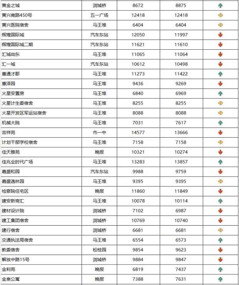 长沙今日金价走势图(长沙今日金价走势图表)插图8 长沙今日金价走势图(长沙今日金价走势图表)插图8
