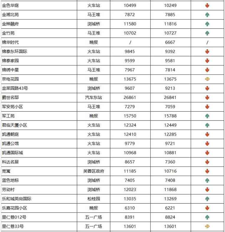 长沙今日金价走势图(长沙今日金价走势图表)插图9 长沙今日金价走势图(长沙今日金价走势图表)插图9