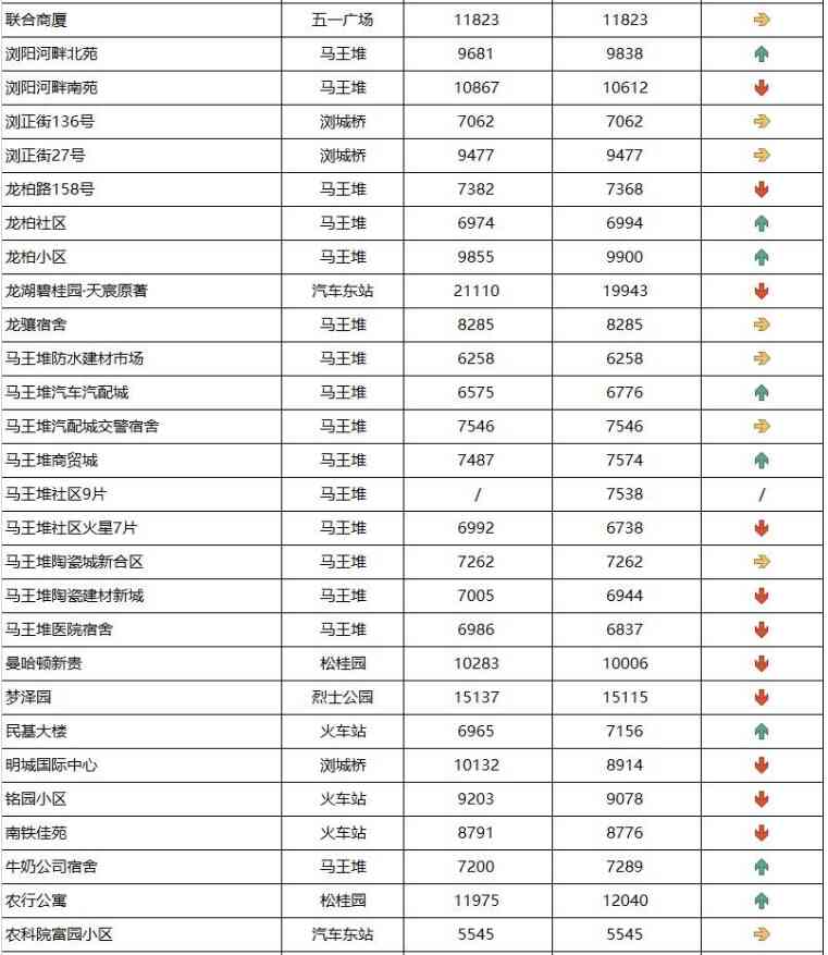 长沙今日金价走势图(长沙今日金价走势图表)插图10 长沙今日金价走势图(长沙今日金价走势图表)插图10