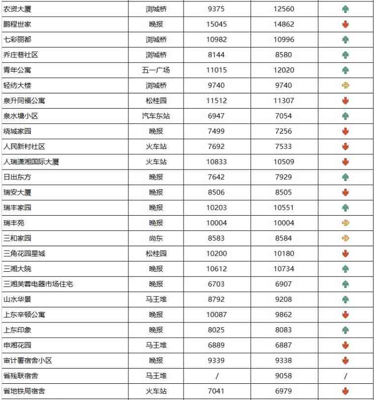 长沙今日金价走势图(长沙今日金价走势图表)插图11 长沙今日金价走势图(长沙今日金价走势图表)插图11