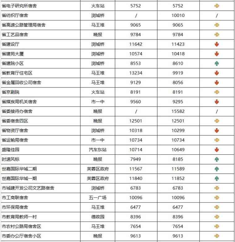 长沙今日金价走势图(长沙今日金价走势图表)插图12 长沙今日金价走势图(长沙今日金价走势图表)插图12