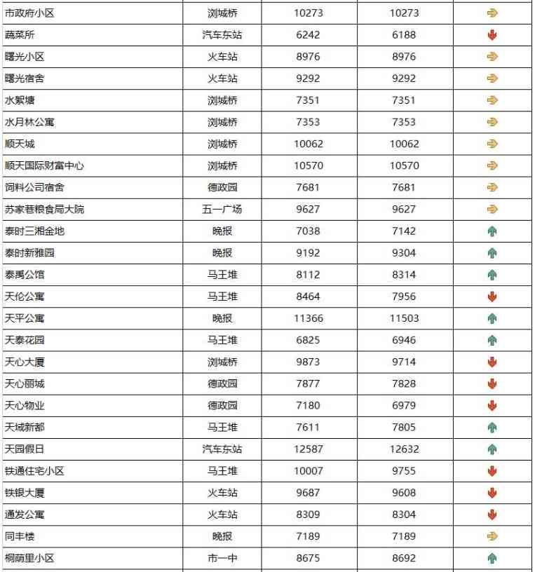 长沙今日金价走势图(长沙今日金价走势图表)插图13 长沙今日金价走势图(长沙今日金价走势图表)插图13