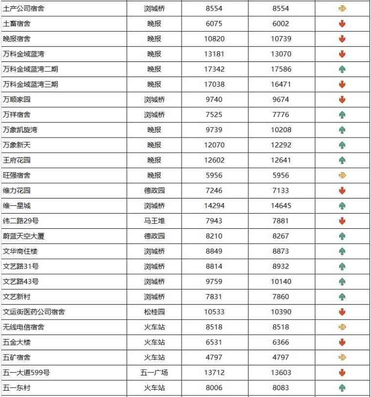 长沙今日金价走势图(长沙今日金价走势图表)插图14 长沙今日金价走势图(长沙今日金价走势图表)插图14