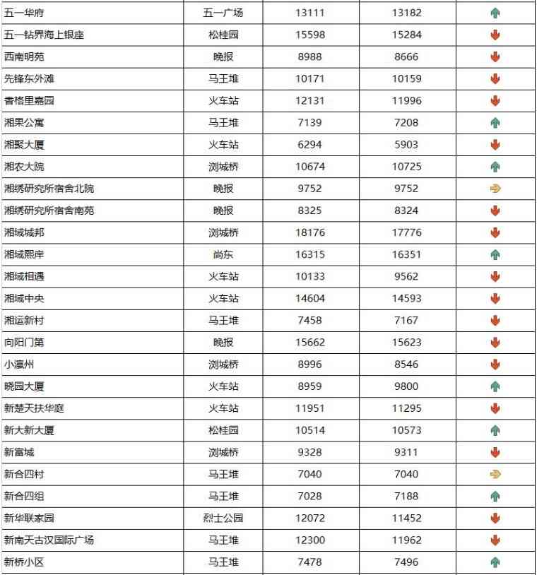 长沙今日金价走势图(长沙今日金价走势图表)插图15 长沙今日金价走势图(长沙今日金价走势图表)插图15