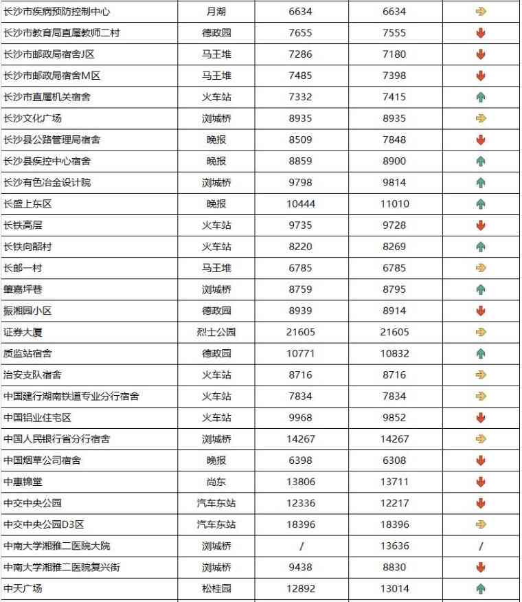 长沙今日金价走势图(长沙今日金价走势图表)插图18 长沙今日金价走势图(长沙今日金价走势图表)插图18